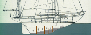 Seven steps of concrete (and lead) ballast. 